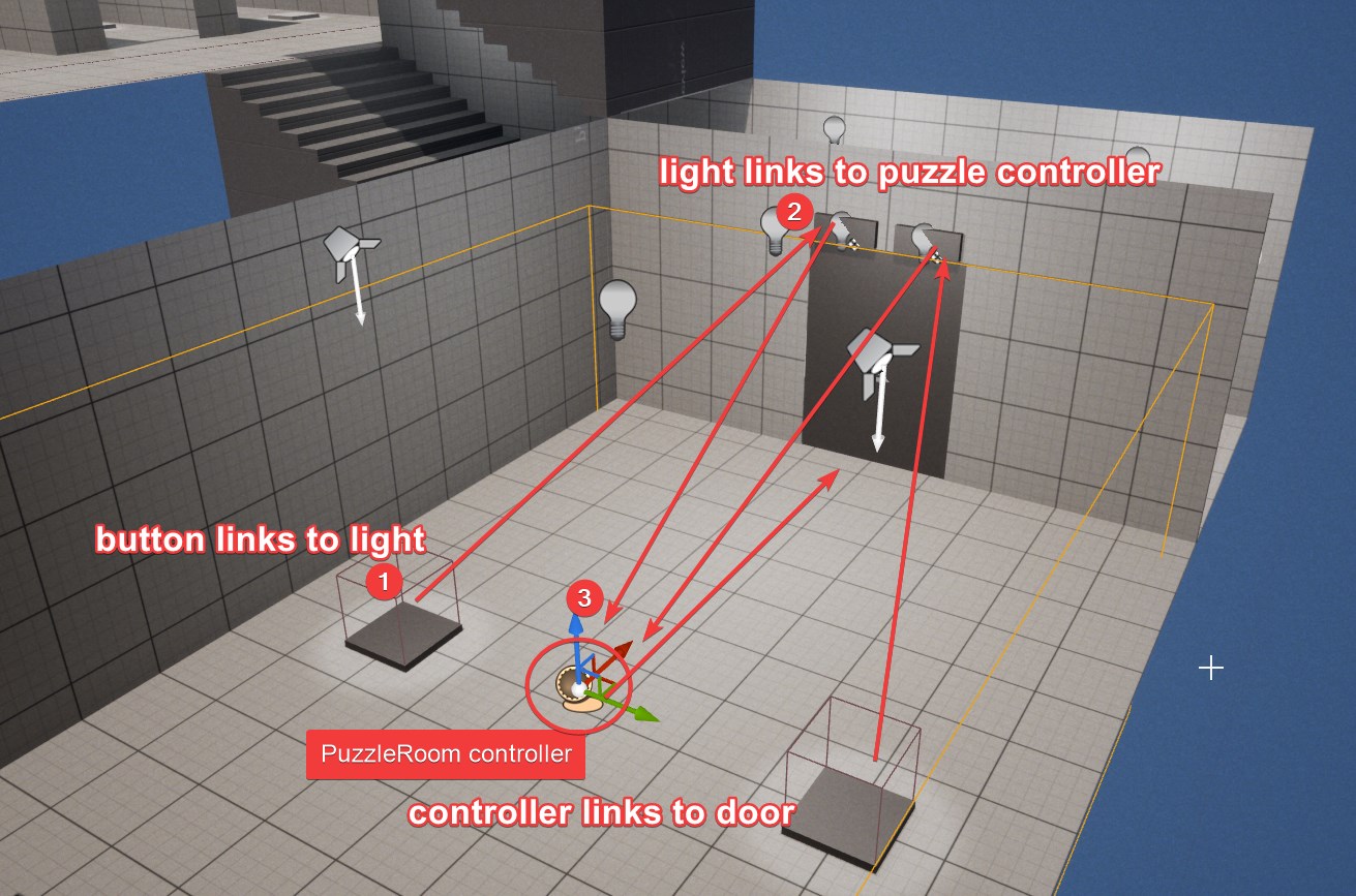 Four Lights: Dev Notes